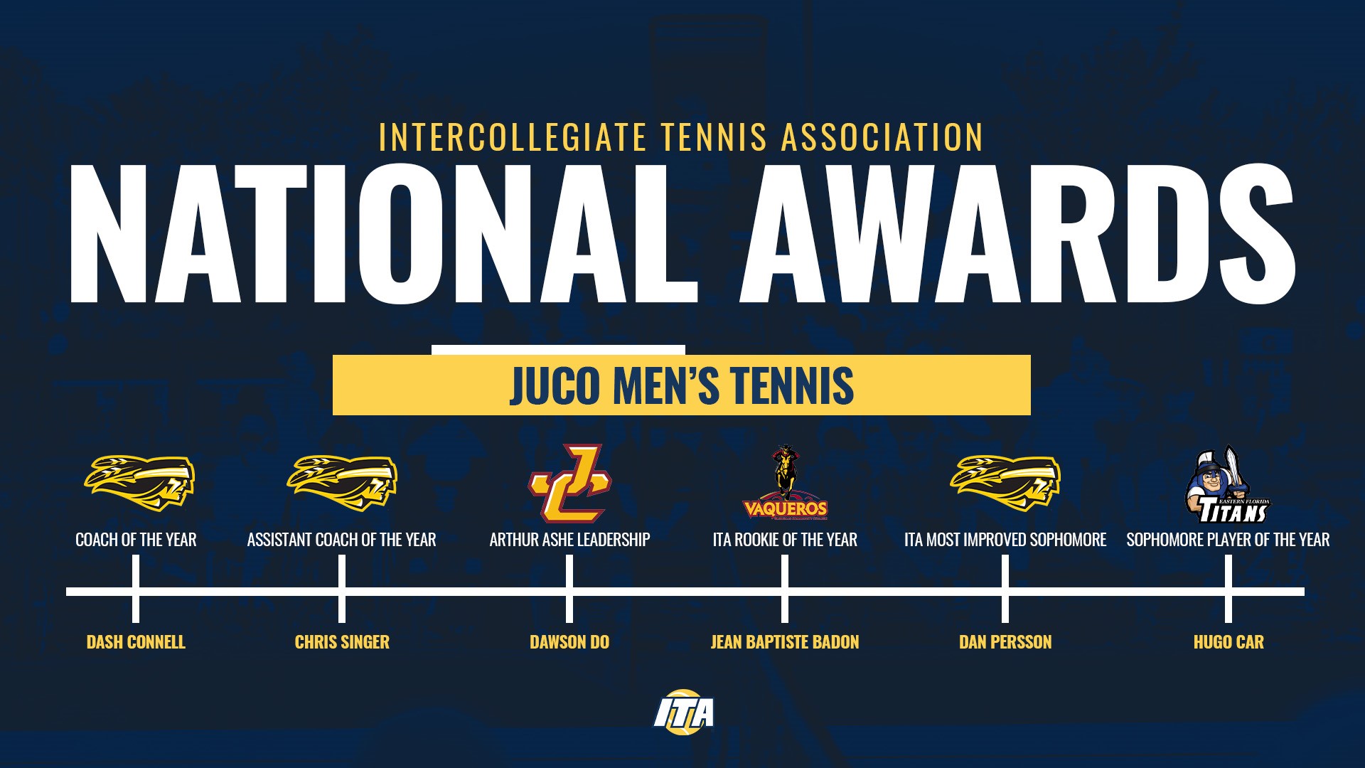 Connell, Singer, Persson earn National Awards by ITA